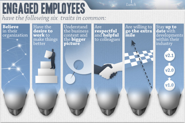 Engaged Employees Build Engaged Customers – Technorati Feature